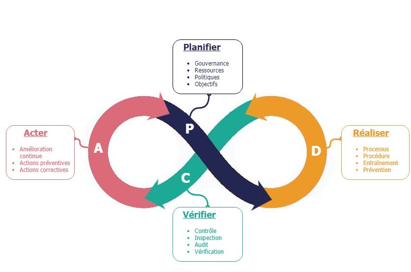 Méthode-de-gestion-de-la-conformité-RGPD